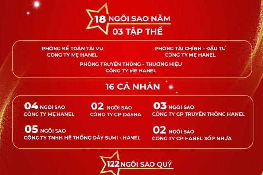 GIẢI THƯỞNG 